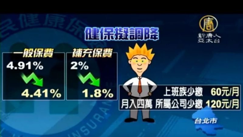 選前爭利多？降健保費方案出爐