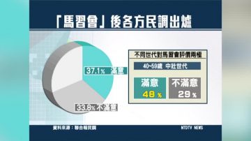 馬習會各方民調出爐 不同世代評價兩極