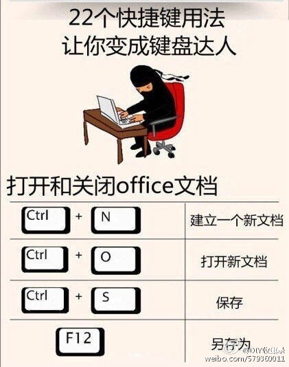 22個電腦快捷鍵用法，學會了讓你變成鍵盤達人！