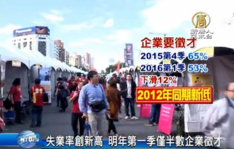 失業率創新高 明年第一季僅半數企業徵才