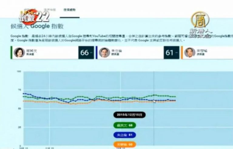 Google選民提問 英倫誰回答多？