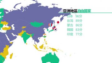 中国自由度仅台湾1/5  亚太倒数第三