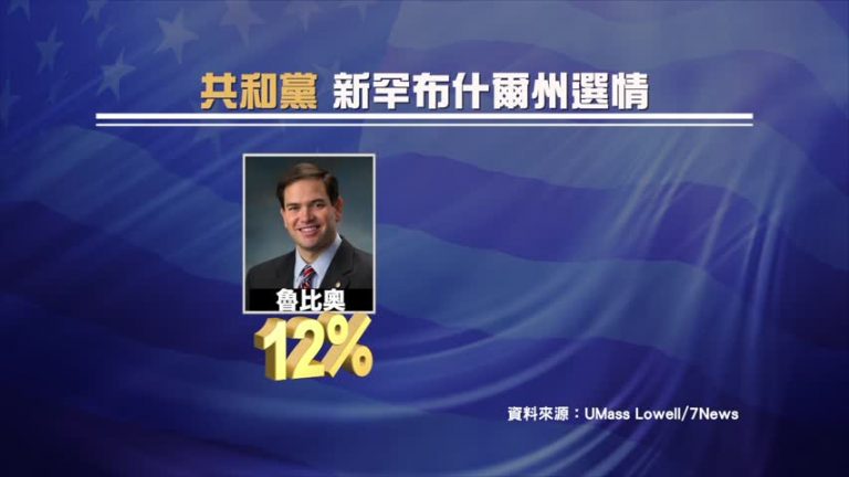 新罕布希爾州選情  最新民調解析