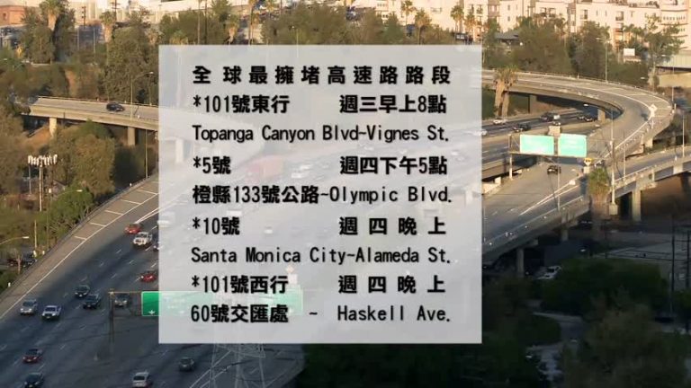 痛苦蟬聯 洛二度登全美交通最差寶座