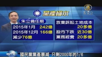 國民黨黨產暴減 半年縮水52億