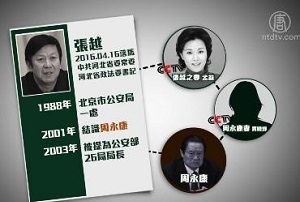 河北“政法王”落马 背后拉锯战指向谁？