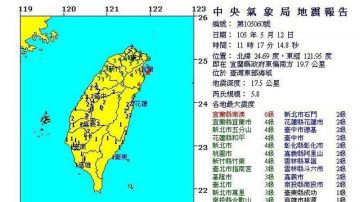 地震連續不斷 北台灣天搖地動(視頻)