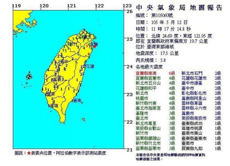 地震連續不斷 北台灣天搖地動(視頻)