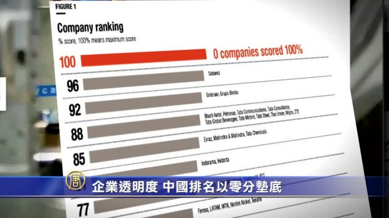 企業透明度 中國排名以零分墊底