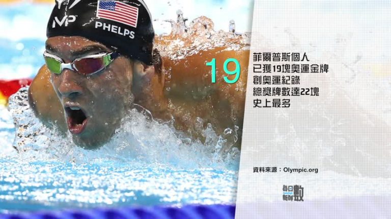 8月9日每日新鮮數
