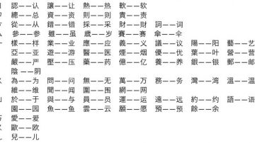 张丰润：重行修得正体字来（一）