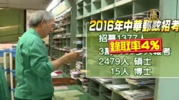 逾34000人報考中華郵政 錄取率僅4%