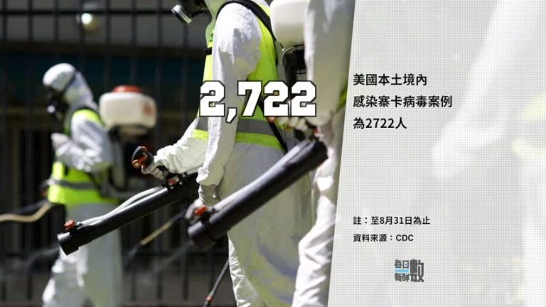 9月1日每日新鮮數