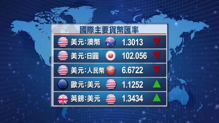 9月6日全球股匯市