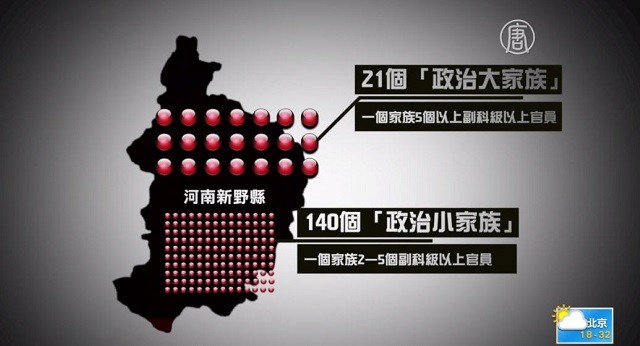 潰敗的古城 北大博士批縣級官場14種亂象