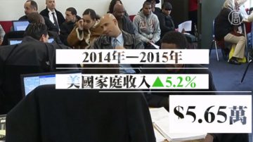 美国家庭收入8年来首增 贫困人口减少