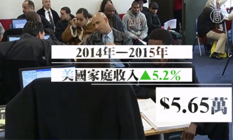 美國家庭收入8年來首增 貧困人口減少