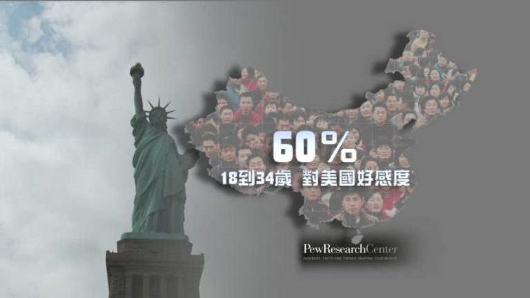 皮尤：中國人對美半愛半懼 「美國威脅 」有理嗎？