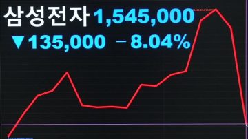 三星：立即關掉Note7  股市狂瀉8%