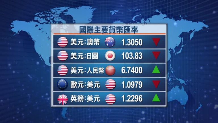 10月18日全球股匯市