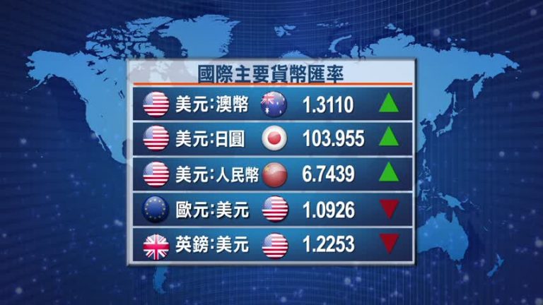 10月20日全球股匯市