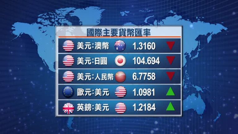 10月28日全球股匯市