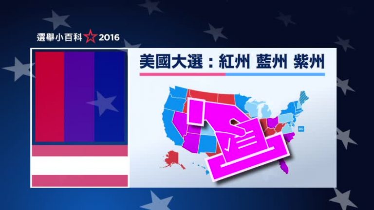 大選小百科－美國大選的紅州、藍州、紫州