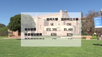 六年未變 加州公立大學學費約漲三百