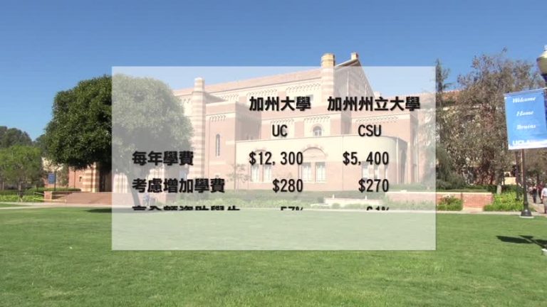 六年未變 加州公立大學學費約漲三百