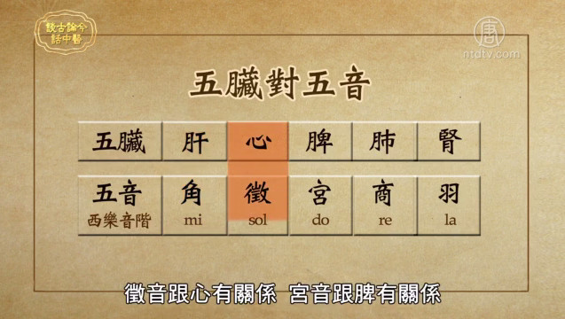 談古論今話中醫：中藥是藥還是毒  用藥觀念知多少？
