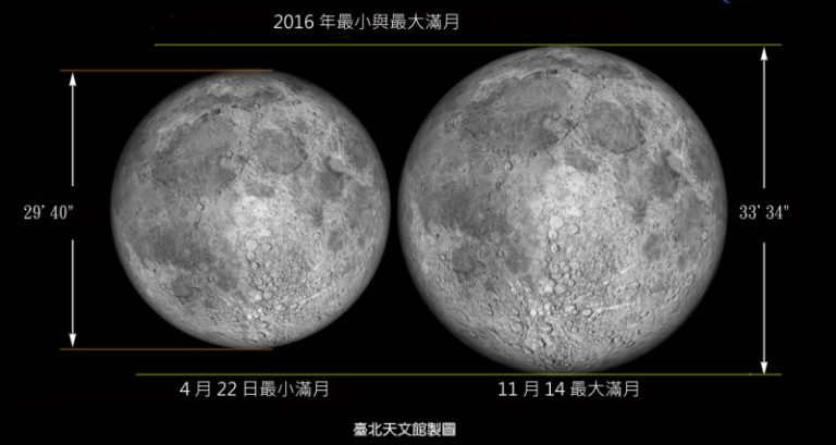 85年來壯觀巨大超級滿月 台灣14日看得到
