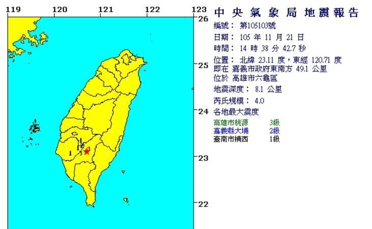 高雄六龜發生規模4深度8.1公裡地震