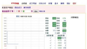 史無前例決議解散 復興航空跌停鎖死 逾8萬張賣不掉