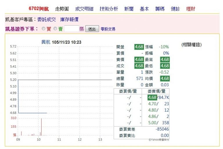 史無前例決議解散 復興航空跌停鎖死 逾8萬張賣不掉