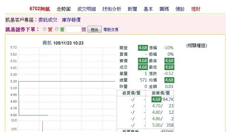 史無前例決議解散 復興航空跌停鎖死 逾8萬張賣不掉