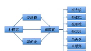 朴槿惠遭彈劾 干政醜聞關係網 錯綜如韓劇