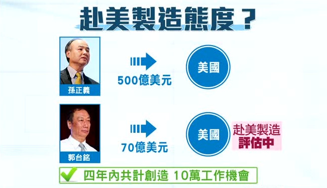 郭台銘悼亡妻 媒體關注赴美投資與面板佈局
