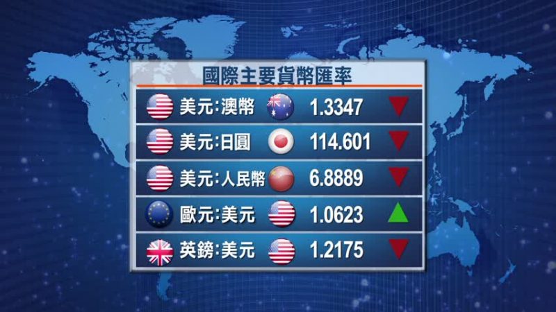 1月12日全球股汇市