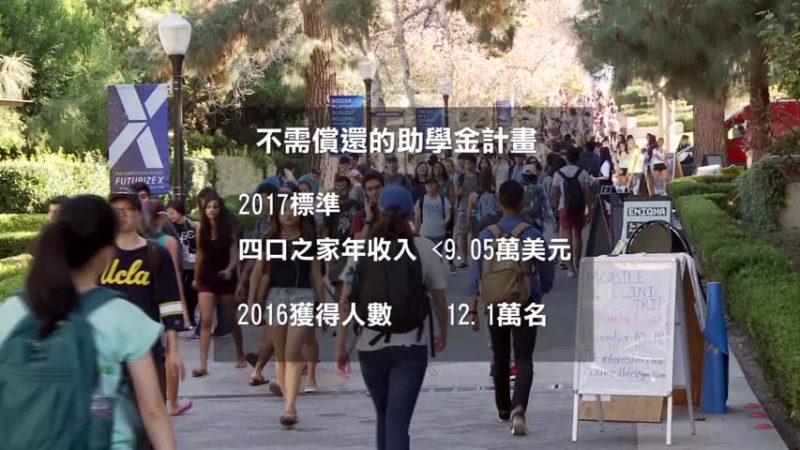 大學學費漲 中等收入獎學金還被砍