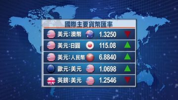 1月27日全球股匯市