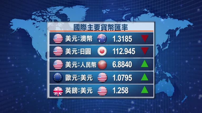 1月31日全球股匯市