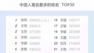 中國首份姓名報告出爐 你的名字上榜了嗎？