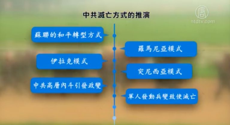 【禁聞】中共滅亡模式 網絡現兵棋推演