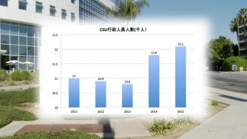 校長年薪40萬還想漲學費 學子鳴不公