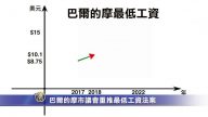 巴爾的摩市議會重推最低工資法案