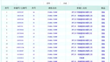 「伊萬卡」人氣高 大陸公司搶註商標