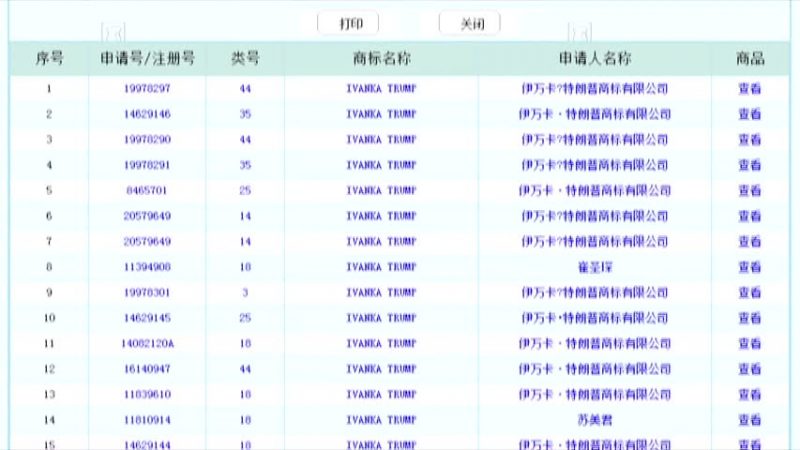 「伊萬卡」人氣高 大陸公司搶註商標