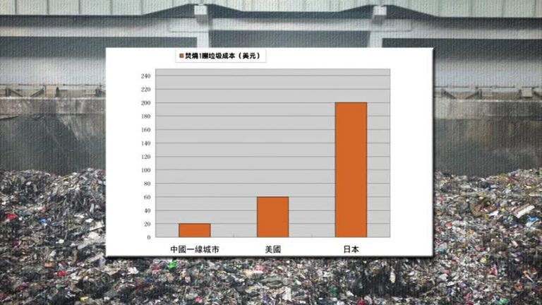 【 禁聞】中國垃圾焚燒廠 為何處處惹人嫌？