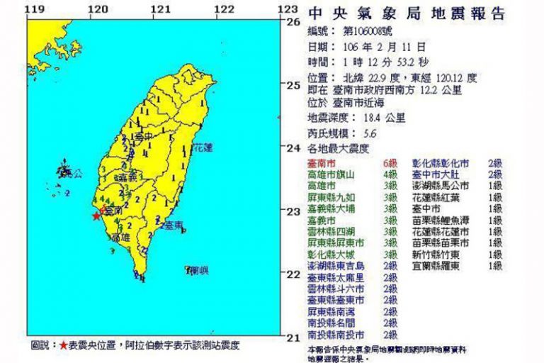 南台灣凌晨地震 最大震度6級