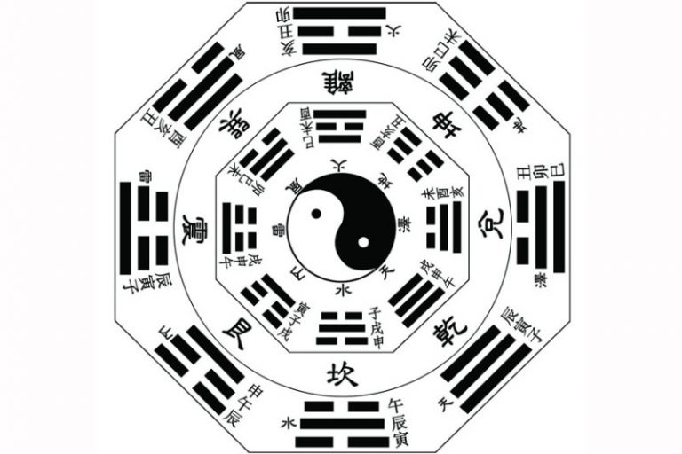 中國第一無字天書《易經》 完美揭秘DNA及二進制